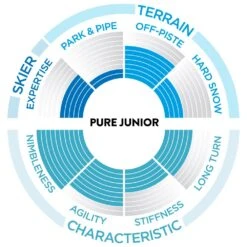 Esquís Scott Pure Jr 15 Esquís Scott Pure Jr -Esquí Equipos Tienda 2f09a0cd15f1acdc6499c9e9b14cea8c3a7c1523 H23SCOTSKI264685 905