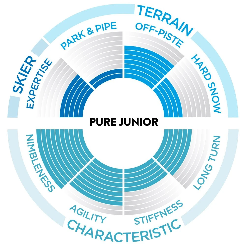 Esquís Scott Pure Jr 9 Esquís Scott Pure Jr - Imagen 7