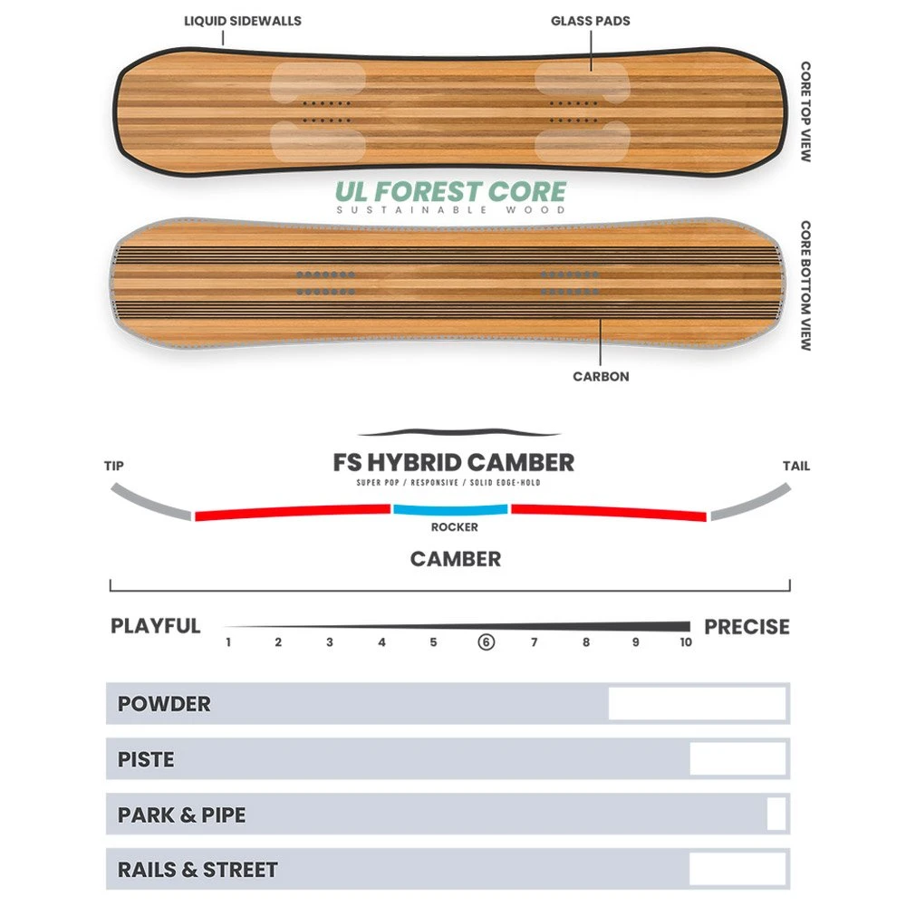 Pack Snowboard Horizon + Fij 8 Pack Snowboard Horizon + Fij - Imagen 6